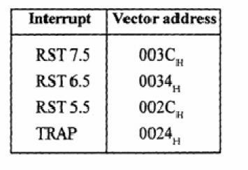 INTERRUPT STRUCTURE Interrupt is signals send by an external device to the processor, to request the processor to perform a particular task or work.
