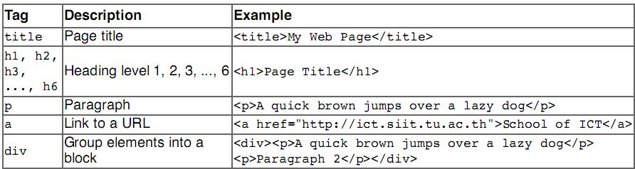 An HTML file is a text file with tags specifying formatting or type of information. Here is the basic structure of an HTML file.