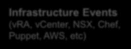 Gathering Intended State Intentional State VMworld 2017 Infrastructure Events (vra, vcenter, NSX, Chef, Puppet, AWS,