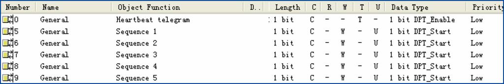 Sequence C W T U DPT 1.010 1 bit Percentage (0%-100%) C W T U DPT 5.001 1 byte Threshold (0-255) Threshold (0-65535) String (14 bytes) C W T U DPT 5.004 1 byte C W T U DPT 7.001 1 byte C W T U DPT 16.