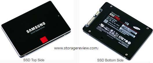 Solid State Drive An SSD (solid-state drive or solid-state disk) is a non-volatile storage device that stores data on solid-state flash memory. Provides the same functionality as an HDD.