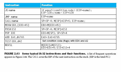 IA-32 Typical Instructions Four major types of integer instructions: Data movement including move, push, pop Arithmetic and logical