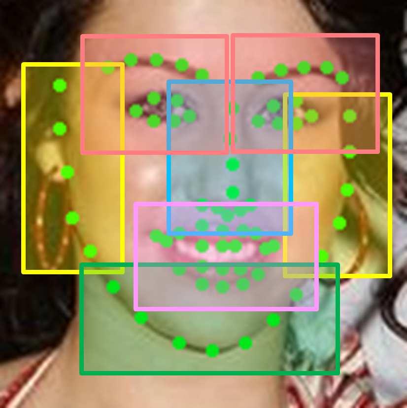 With the repaired faces, the following deep regression networks can be relieved from suffering of occlusions.