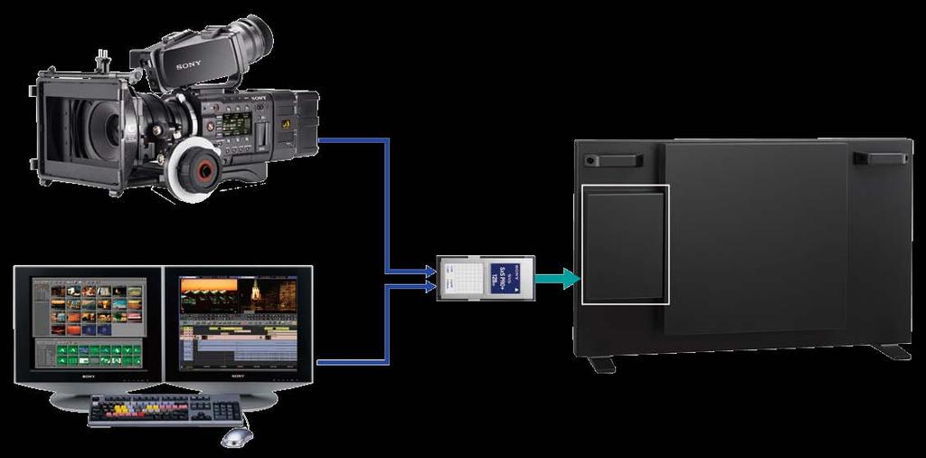 SxS 4K Player* (option) You can combine the PVM-X300 with an optional SxS 4K player for easy playback of 4K