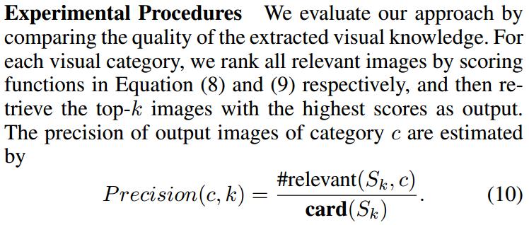 Evaluation Metric #relevant(sk,c) => #samples in Sk that are relevant to image category [c].