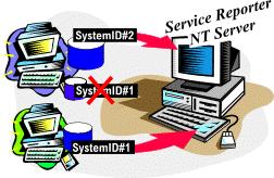according to the operating system. For example: UNIX systems use the nodename, obtained by entering the command: uname -n. Windows NT systems use a name obtained from an API call: GetComputerName.