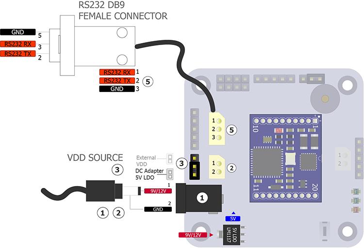 CHAPTER FOUR RS232 CONNECTION SM2251 is integrated with ST232(RS232 Transreceiver IC) as default option. It is designed to work for 5V operation only. 3.3V operation for RS232 is not supported.