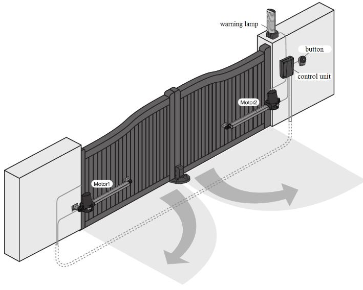 Both of these types are usually equipped with unified actuators that enable opening and closing of the gates together with supplementary functions as giving the information on the position and/or