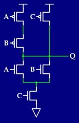 An Example of an Unusual Gate Consider the gate here: From the n-type network, Q = ((A + B) C) The dual of the expression (ignoring the complement) is AB + C which is the structure of the p-type