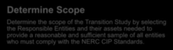 all entities who must comply with the NERC CIP Standards.