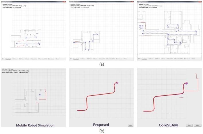 3. 1. The mobile robot simulation The coreslam (Steux and El Hamzaoui, 2010) that use the 2D scan-matching method is similar to our proposed method.