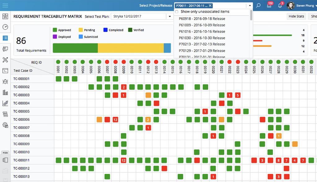 Track and Test Your Projects like Never Before The Requirements Traceability Matrix for Selenium in Plutora Test enables teams to utilize one tool, one location and one login to track delivery