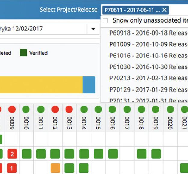 Plutora makes it easy to customize and manage multiple workflows for different projects with rollup management and reporting. Managing test coverage and the associated risk has never been so easy.