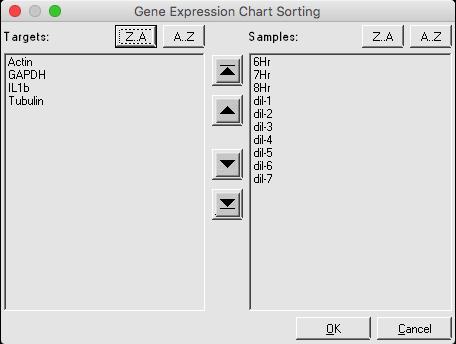 Graphing Sorting Target and Sample Data Note: This option is available on gene expression charts only. By default, the Targets list and Samples list appear in alphabetical order.