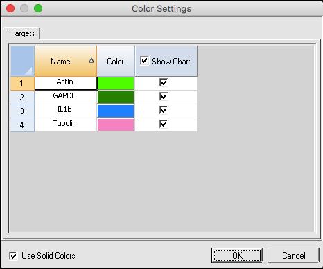 Chapter 7 Gene Expression Analysis Changing the Target and Sample Color Settings Use the Color Settings dialog box to change the color of a target or sample, or remove the item from the graph.
