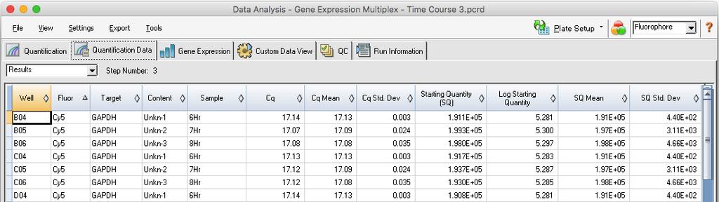 Chapter 6 Data Analysis Details Quantification Data Tab The Quantification Data tab displays the quantification data collected in each well.