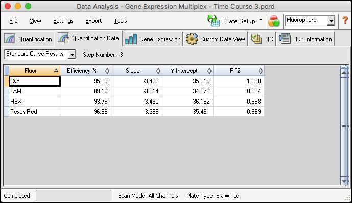 Chapter 6 Data Analysis Details Standard Curve Results Spreadsheet The Standard Curve Results spreadsheet displays the calculated standard curve parameters.