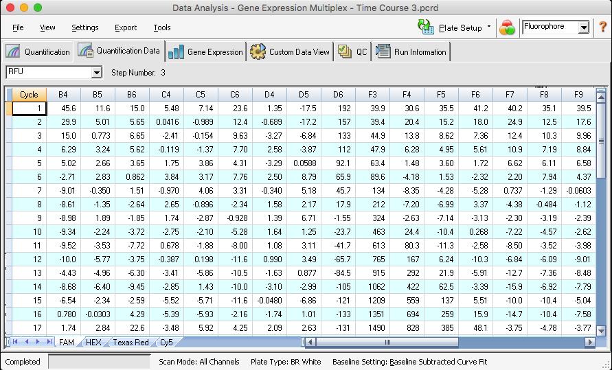 Chapter 6 Data Analysis Details RFU Spreadsheet The RFU spreadsheet displays the relative fluorescence units (RFU) readings for each well acquired at