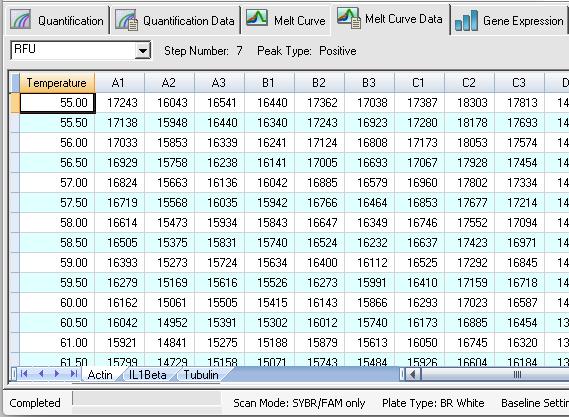 Chapter 6 Data Analysis Details RFU Spreadsheet The RFU spreadsheet displays the fluorescence for each well at each cycle acquired during the melt curve.