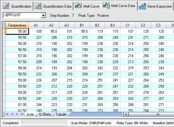 Melt Curve Data Tab -d(rfu)/dt Spreadsheet The -d(rfu)/dt spreadsheet displays the negative rate of change in RFU as the temperature (T) changes.