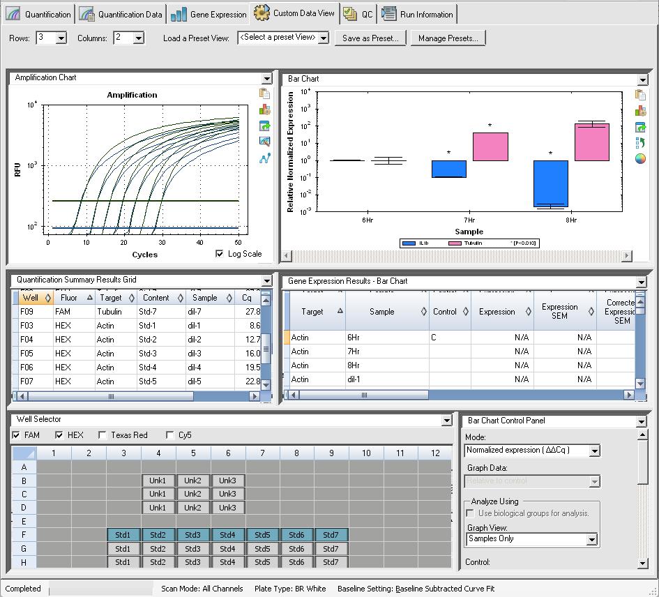 Chapter 6 Data Analysis Details Custom Data View Tab The Custom Data View tab simultaneously displays multiple panes in a customizable format.