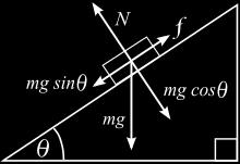 the static friction coefficient (µ s ). (Image from Wikipedia) Say m = 1, g = 9.