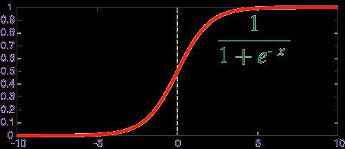 Perceptron Computes a weighted sum of inputs 1 Sigmoid function: w 2 w 1 w 3 w 4
