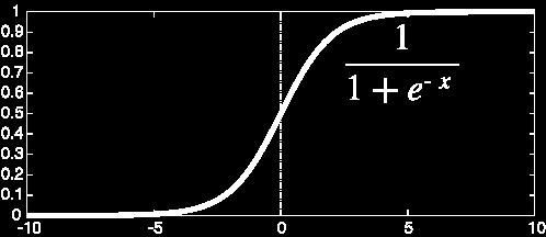 On one half of the space, the sigmoid returns a value near 1, on the other, 0 32