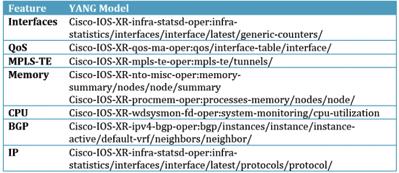 Use YANG Models in Sensor-Path module: Cisco-IOS-XR-infra-statsd-oper +--ro infra-statistics +--ro interfaces +--ro interface* [interface-name] +--ro latest +--ro generic-counters +--ro