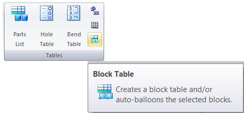 Block Tables In the Tables Command Group Like a Parts List for Blocks Columns from Properties Columns from Labels Create on Working