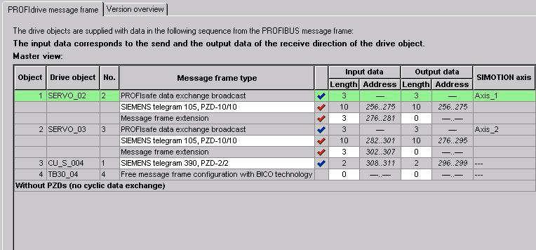 The SIMOTION does not transfer data to the drive (output data) Insert this telegram extension for both drives.