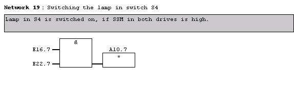 The checkback signal SSM from the safety status word of both drives is AND-ed and connected to the