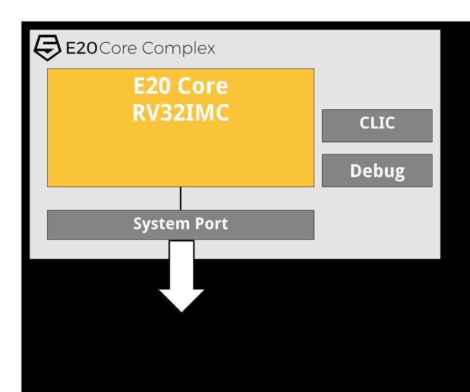 E20 Standard Core SiFive s Most Efficient Standard Core 0.023mm2 in TSMC 28HPC for entire Core Complex including CLIC, Debug, and System Port 1.1DMIPS/MHz, 2.