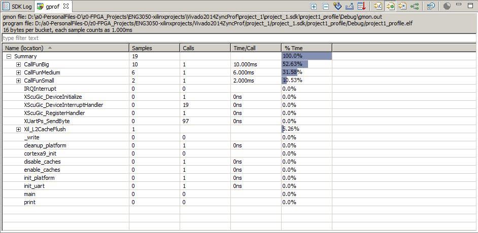 3-2-3. Click on the Sort samples per function button ( ). 3-2-4. Click in the %Time column to sort in the descending order (See Figure 3.7). Figure 3.7 Sorting results 3-2-5.