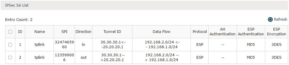 Configuring VPN IPSec VPN Configuration PFS Select the DH group to enable PFS (Perfect Forward Security) for IKE mode, then the key generated in phase 2 will be irrelevant with the key in phase 1,