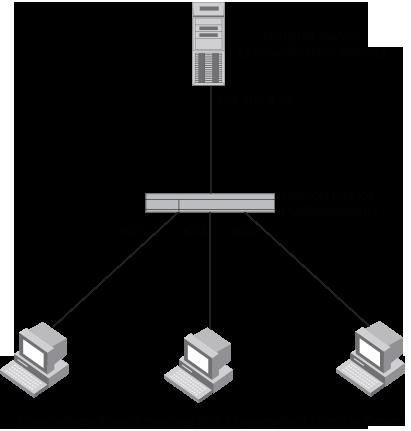 Hub configuration FIGURE 15 Sample point-to-point 802.1x configuration The following commands configure the device in Figure 15.