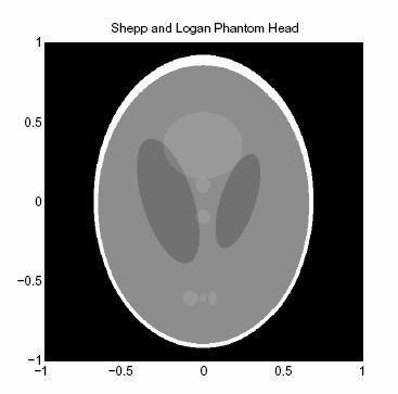 Projection Based Image Formation Shepp and Logan Head phantom Consists of 10 ellipses