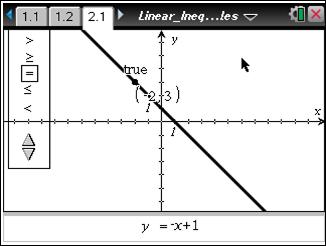 Linear Inequalities in Two Variables MATH NSPIRED 56 3. Complete the table below by moving the point to three locations: above the boundary line, on the boundary line, and below the boundary line.