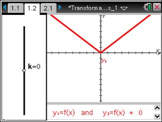 Transformations of Functions 1 MATH NSPIRED 64 Discussion Points and Possible Answers Tech Tip: If students experience difficulty grabbing and dragging the point, check to make sure that they have