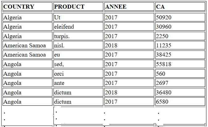 Table-3: Result of the query-3 5. CONCLUSION The interest of this work is to develop a method of no-relational modelling of a production database.