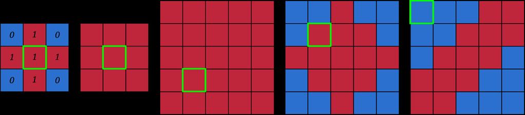 origin of structuring element Figure 5: Some structuring elements. The red pixel contour highlights the origin.