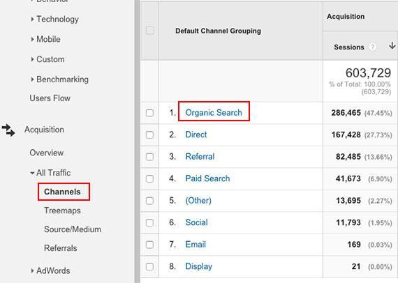 Using Google Analytics How to View Only Organic