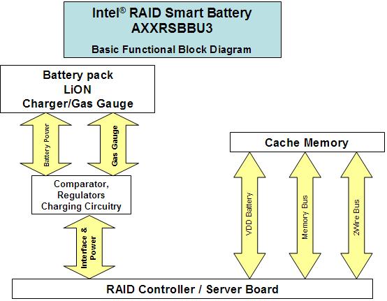 Hardware Intel RAID Smart Battery ARSBBU3 Technical Product Specification 2.