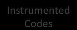 Instrumented Codes Binary Collect