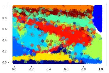visualizations of MINST (Tutorial) data