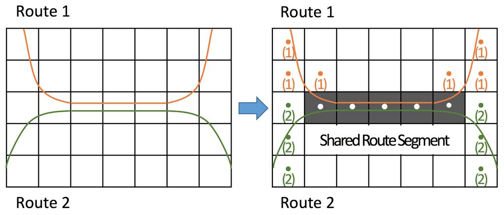 8 5.2 Real-time Data Integration This section describes a short-term bus arrival delay prediction model that we have developed to address the challenges presented in Section 3.