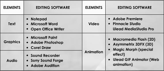 EXAMPLES OF EDITING SOFTWARE Ramadan, SMK Pekan 2007 These are examples of editing software that available for producing a multimedia program.