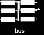 Switching Via a Bus datagram from input port memory to output port memory via a shared bus bus contention: switching speed limited by bus