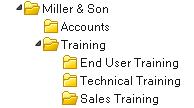 If you have a structure where a department has sub folders such the one on the right: You may wish to hide the whole group and folders below to any non-members.