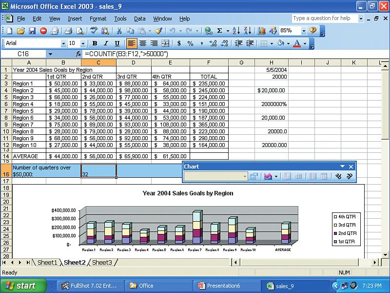 Formatting Numbers and Charts Function AutoSum Calculation Date Function result Chart title Y-axis